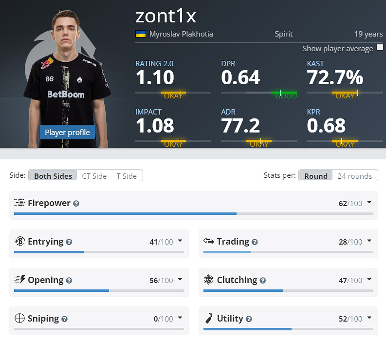 《CS2》EPLS21綠龍參賽名單介紹 《CS2》EPLS21綠龍參賽名單介紹