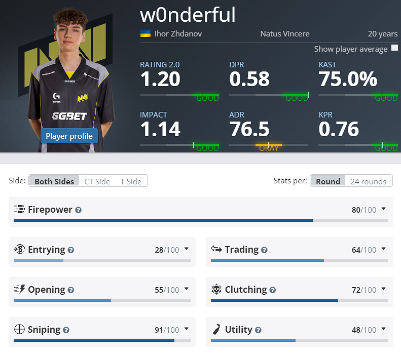 《CS2》EPLS21Navi參賽名單介紹 《CS2》EPLS21Navi參賽名單介紹