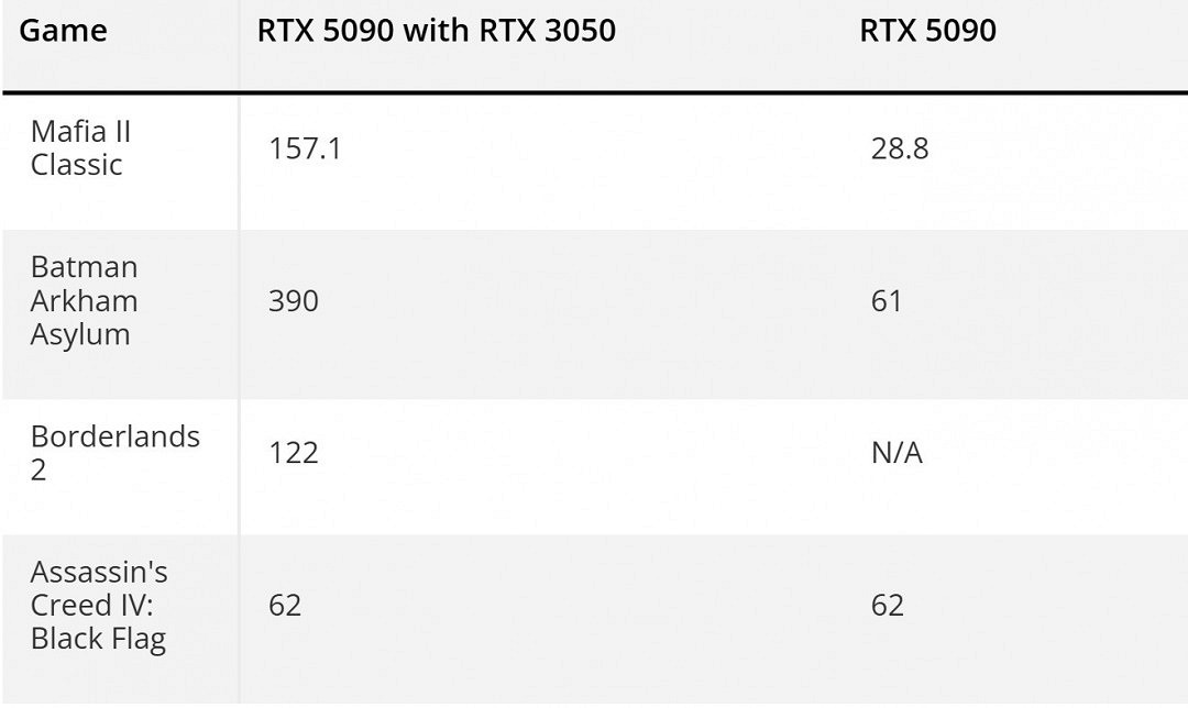 PhysX老遊戲測試:GTX 980Ti吊打RTX 5080 PhysX老遊戲測試:GTX 980Ti吊打RTX 5080