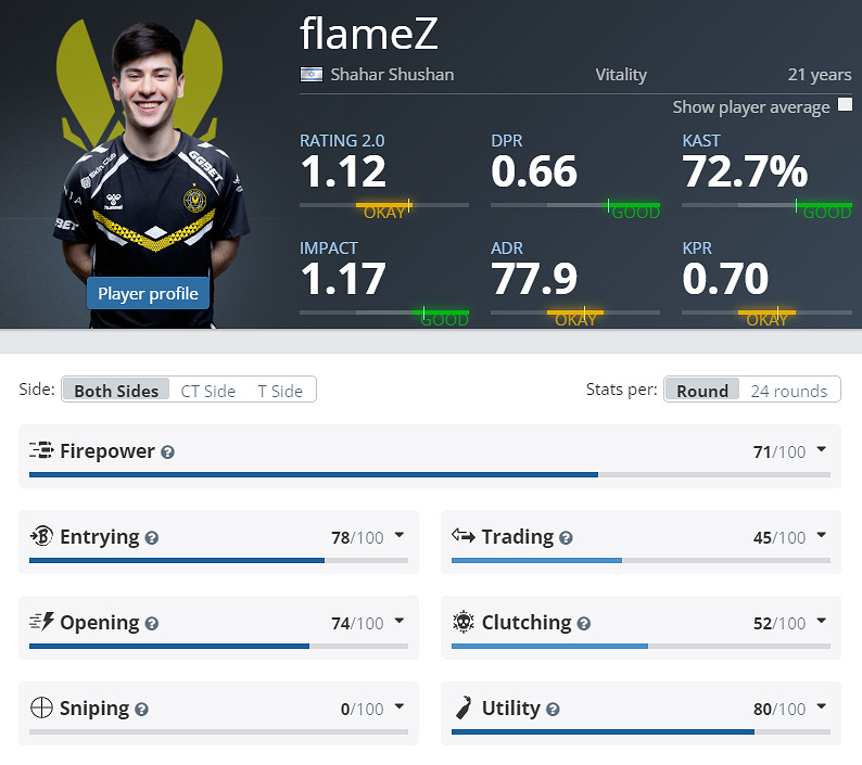 《CS2》EPLS21小蜜蜂參賽名單介紹 《CS2》EPLS21小蜜蜂參賽名單介紹