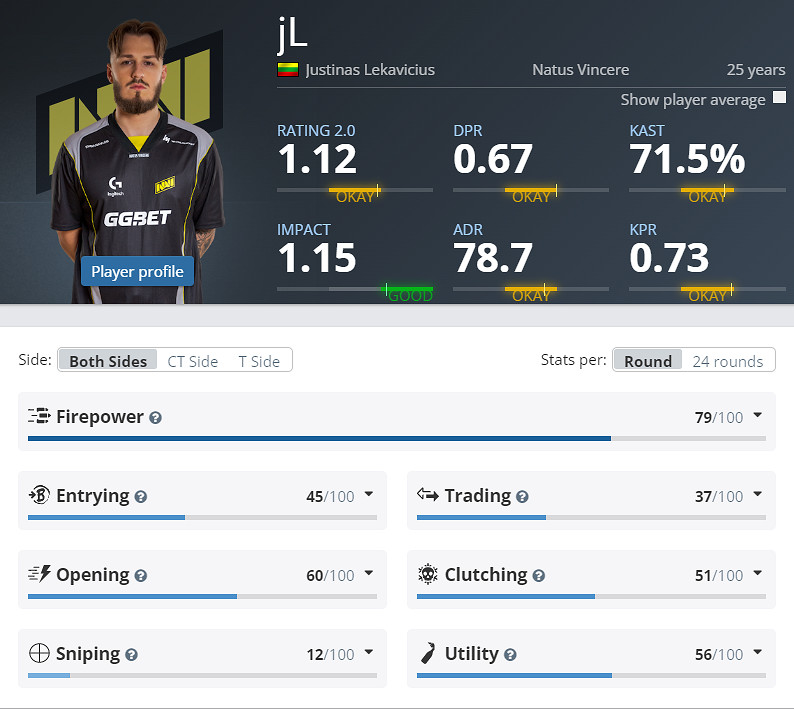 《CS2》EPLS21Navi參賽名單介紹 《CS2》EPLS21Navi參賽名單介紹