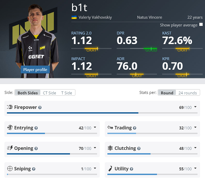 《CS2》EPLS21Navi參賽名單介紹 《CS2》EPLS21Navi參賽名單介紹