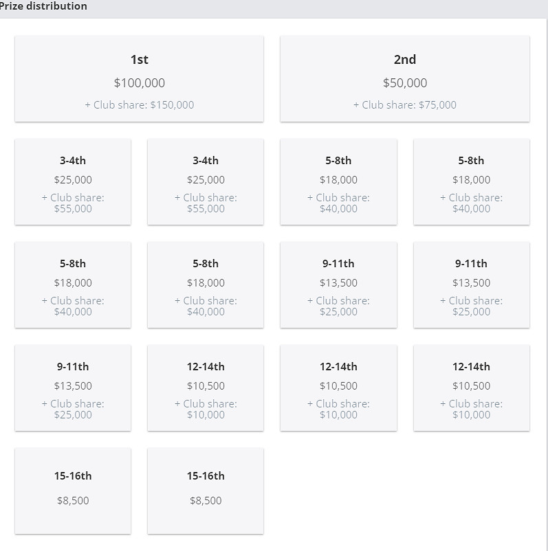 《CS2》EPLS21斯德哥爾摩比賽地圖介紹 《CS2》EPLS21斯德哥爾摩比賽地圖介紹