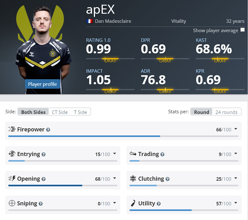 《CS2》EPLS21小蜜蜂參賽名單介紹 《CS2》EPLS21小蜜蜂參賽名單介紹