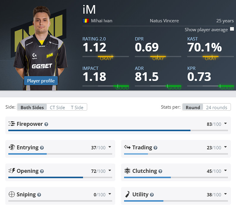 《CS2》EPLS21Navi參賽名單介紹 《CS2》EPLS21Navi參賽名單介紹