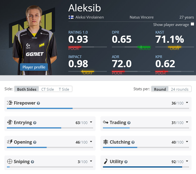 《CS2》EPLS21Navi參賽名單介紹 《CS2》EPLS21Navi參賽名單介紹