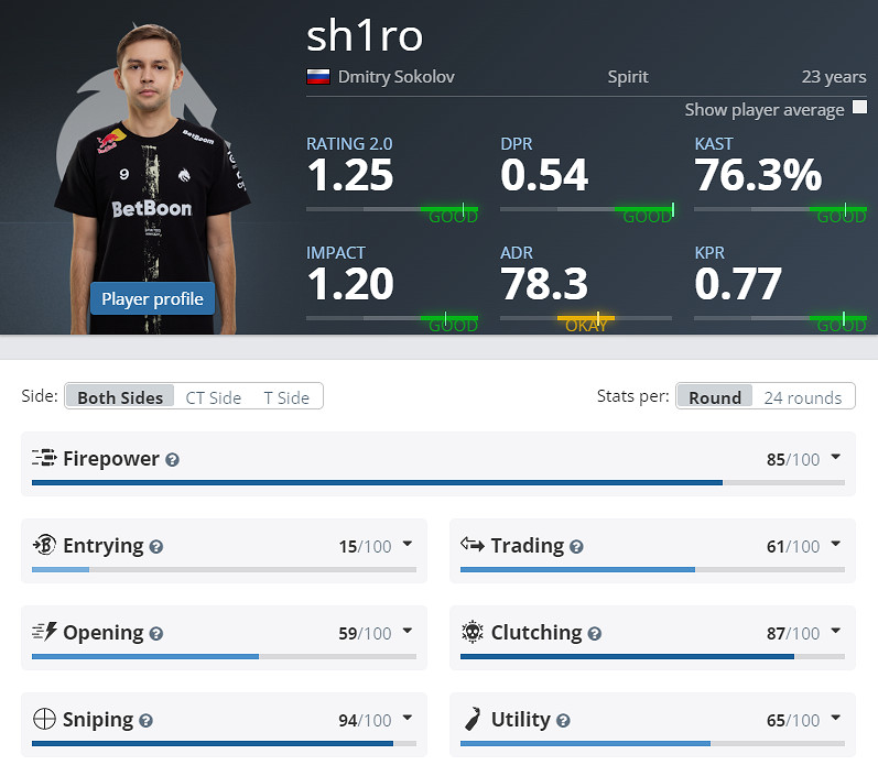 《CS2》EPLS21綠龍參賽名單介紹 《CS2》EPLS21綠龍參賽名單介紹