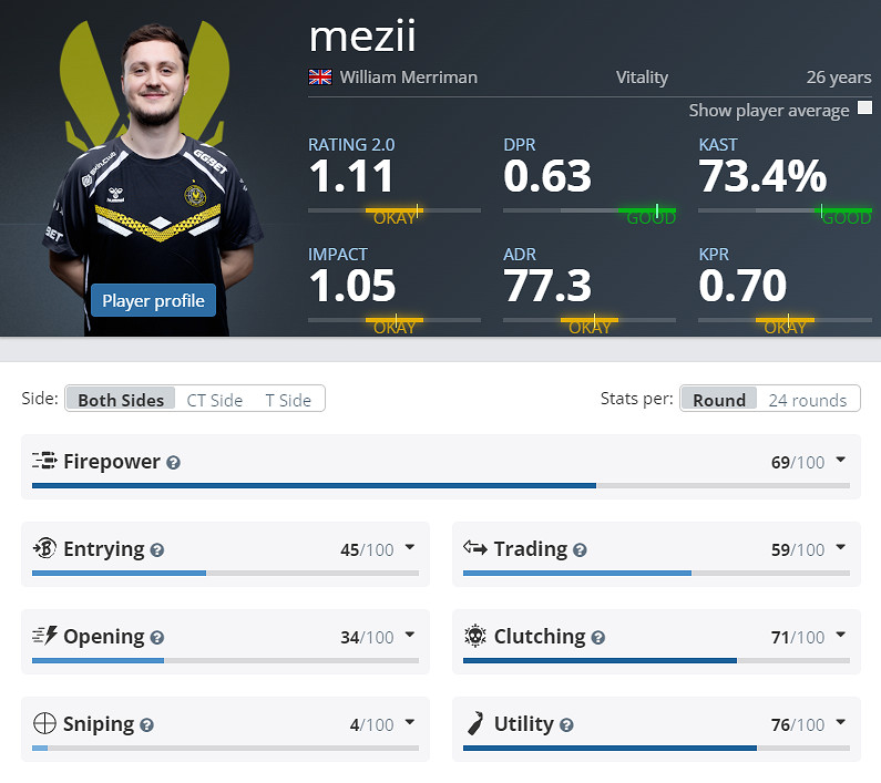 《CS2》EPLS21小蜜蜂參賽名單介紹 《CS2》EPLS21小蜜蜂參賽名單介紹