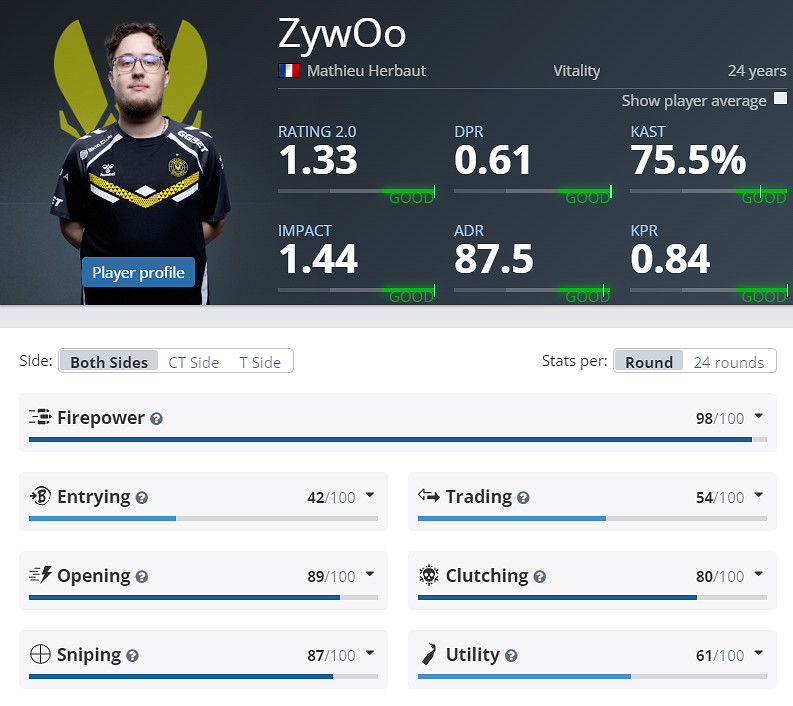 《CS2》EPLS21小蜜蜂參賽名單介紹 《CS2》EPLS21小蜜蜂參賽名單介紹