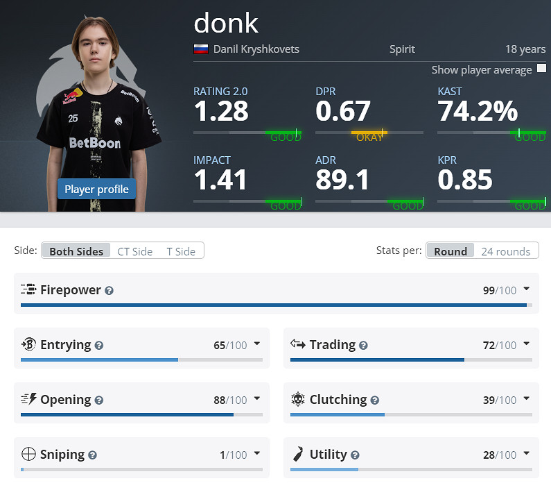 《CS2》EPLS21綠龍參賽名單介紹 《CS2》EPLS21綠龍參賽名單介紹