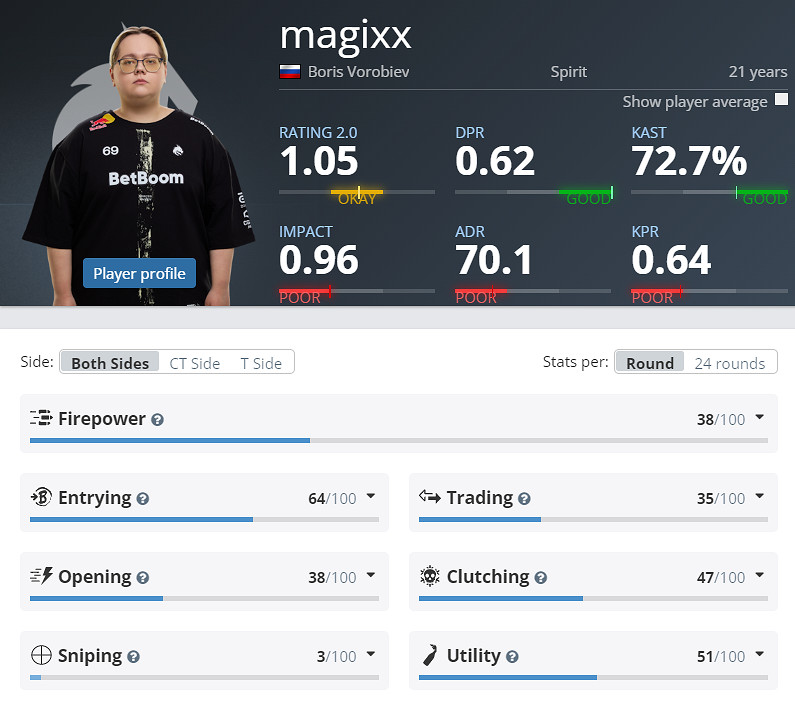 《CS2》EPLS21綠龍參賽名單介紹 《CS2》EPLS21綠龍參賽名單介紹