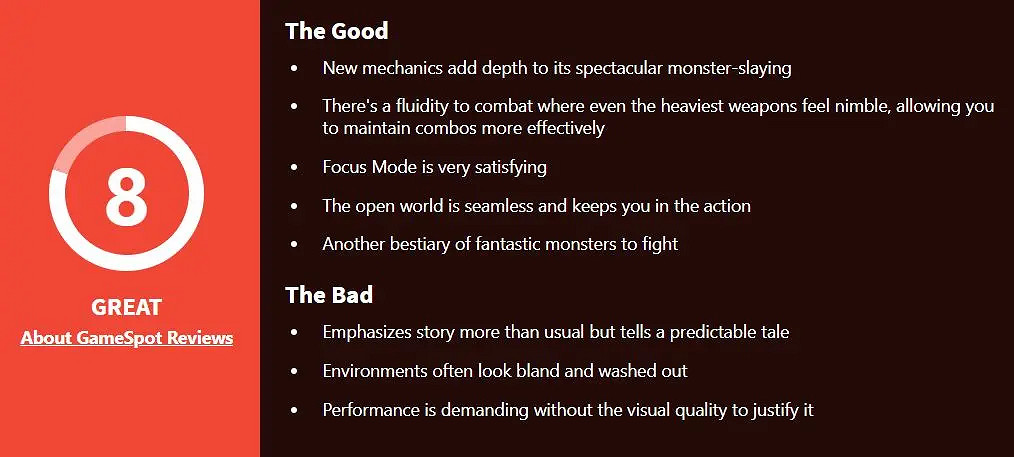 《魔物獵人:荒野》媒體評分解禁:IGN/GS均給出8分 《魔物獵人:荒野》媒體評分解禁:IGN/GS均給出8分