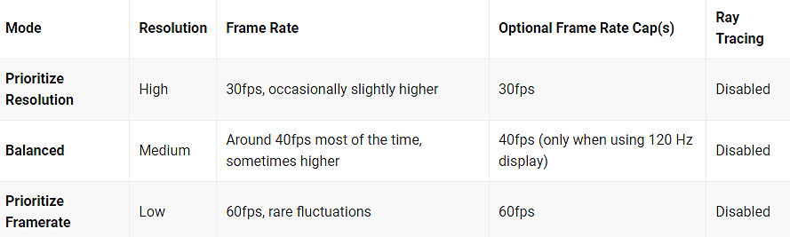 《怪獵荒野》PS5版不太理想:流暢運行下 畫面有犧牲! 《怪獵荒野》PS5版不太理想:流暢運行下 畫面有犧牲!