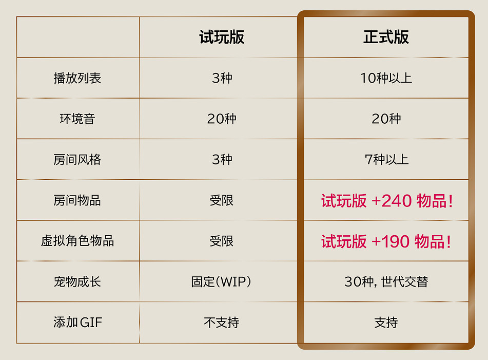 《gogh: Focus with Your Avatar》PC端體驗版現已上線