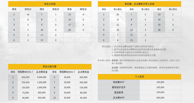 pel春季賽賽程表2025