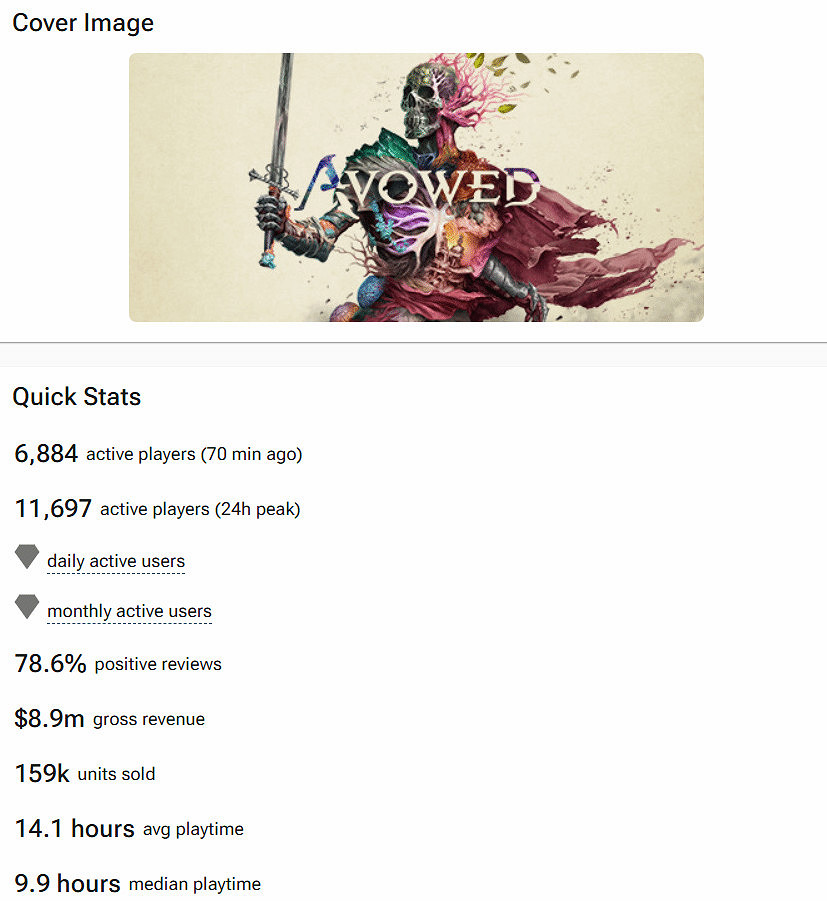 《宣誓》發售一周 Steam銷量預估已達15.9萬份！