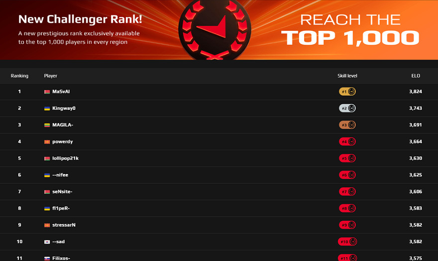 《CS2》競技平台Faceit10級水平介紹 《CS2》競技平台Faceit10級水平介紹