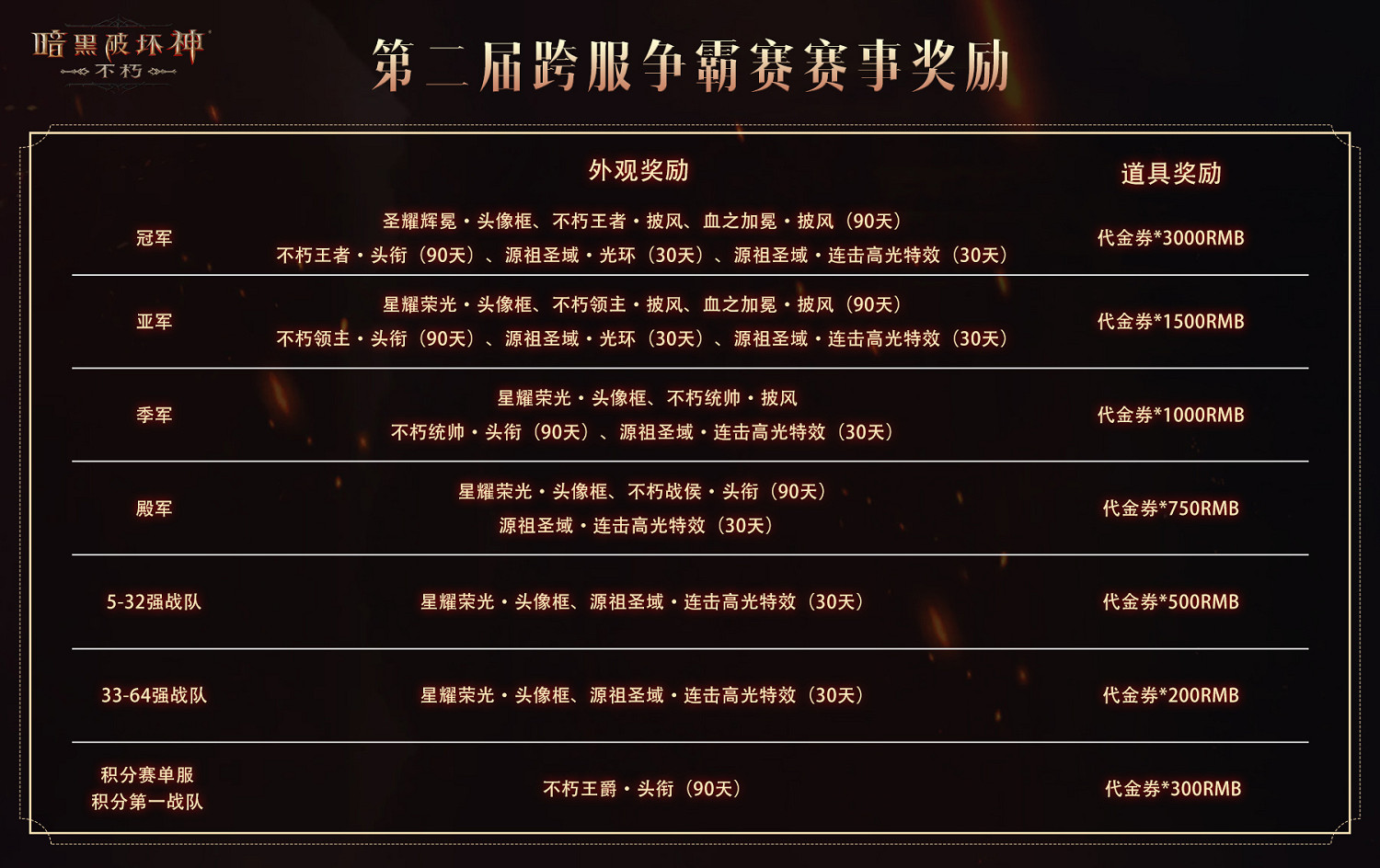 《暗黑破壞神:永生不朽》第二屆跨服爭霸賽今日啟動報名 《暗黑破壞神:永生不朽》第二屆跨服爭霸賽今日啟動報名