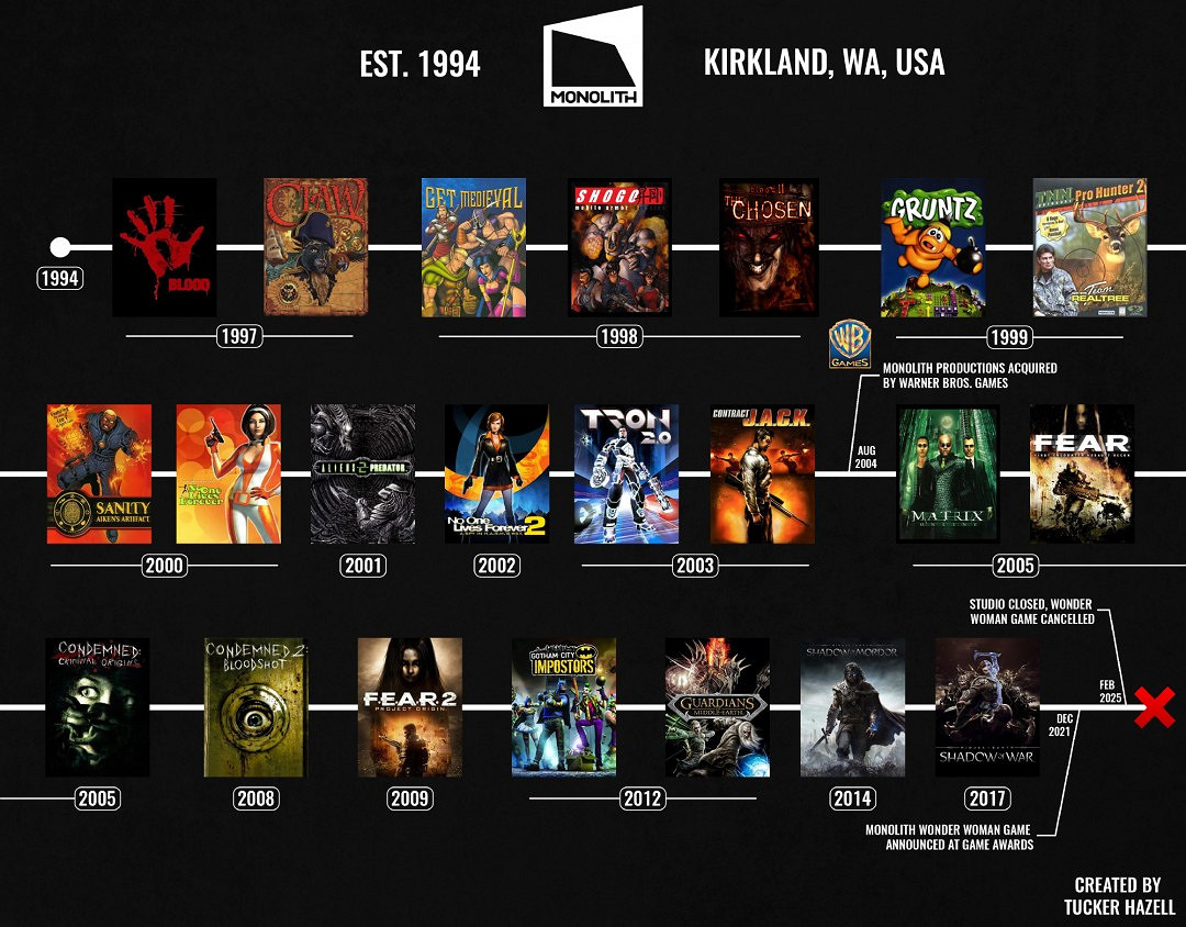 《天國降臨：救贖2》總監談Monolith被關：遊戲出自人之手 而非公司