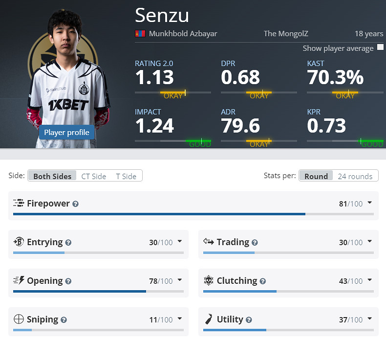 《CS2》EPLS21MGLZ參賽名單介紹 《CS2》EPLS21MGLZ參賽名單介紹