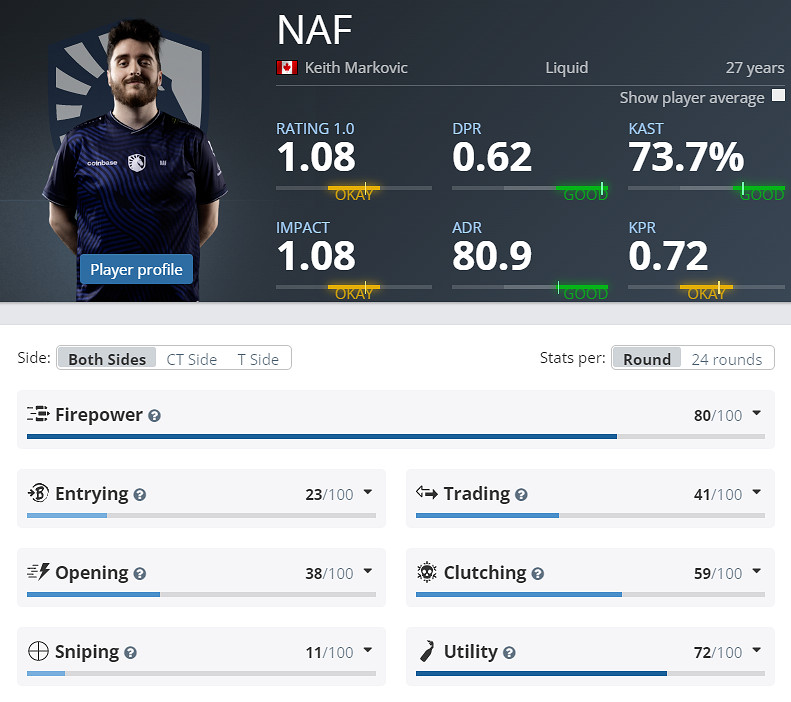 《CS2》EPLS21Liquid參賽名單介紹 《CS2》EPLS21Liquid參賽名單介紹