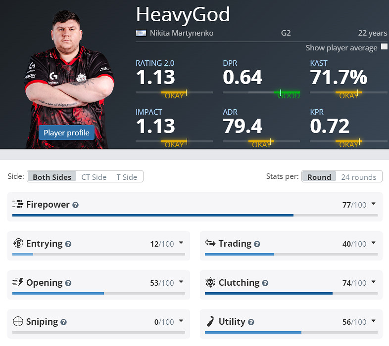 《CS2》EPLS21G2參賽名單介紹 《CS2》EPLS21G2參賽名單介紹