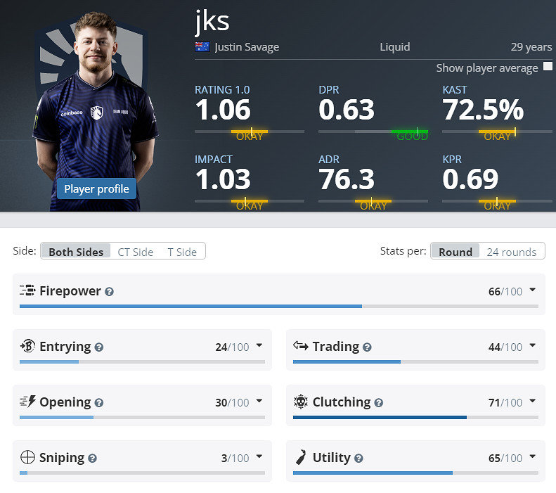 《CS2》EPLS21Liquid參賽名單介紹 《CS2》EPLS21Liquid參賽名單介紹
