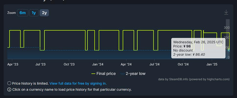 ARPG《慟哭之星》Steam中國永降 現價約新台幣424元 ARPG《慟哭之星》Steam中國永降 現價約新台幣424元