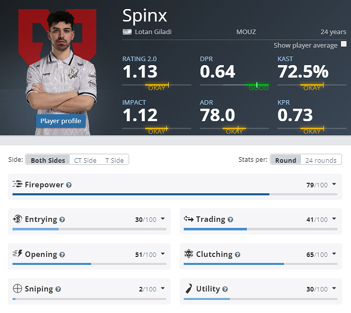 《CS2》EPLS21MOUZ參賽名單介紹 《CS2》EPLS21MOUZ參賽名單介紹