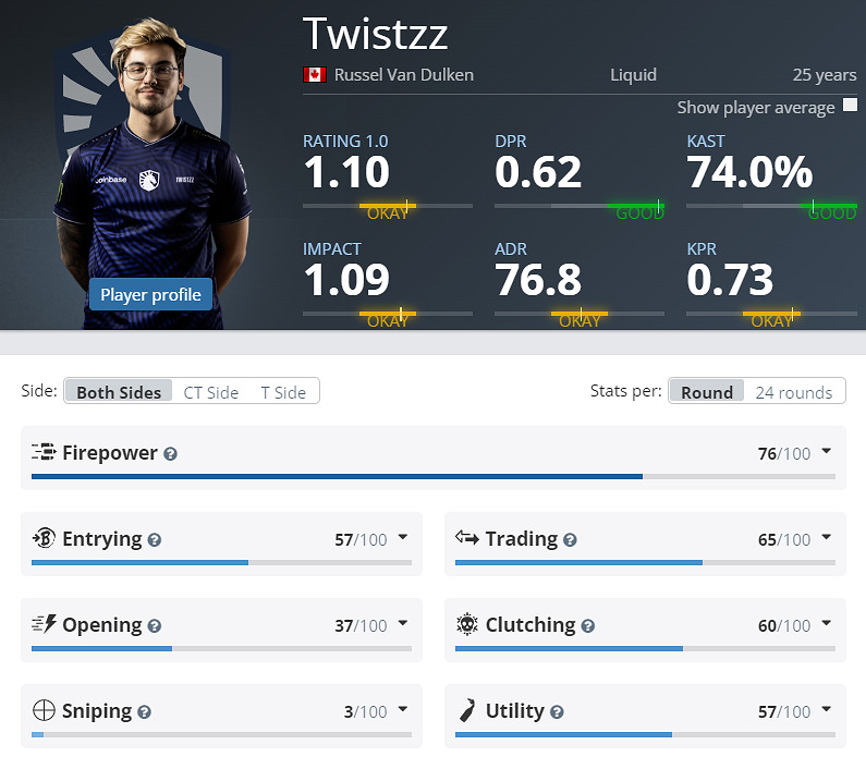 《CS2》EPLS21Liquid參賽名單介紹 《CS2》EPLS21Liquid參賽名單介紹