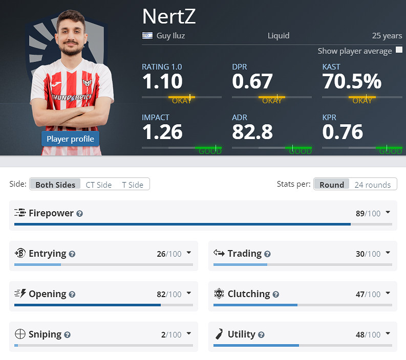 《CS2》EPLS21Liquid參賽名單介紹 《CS2》EPLS21Liquid參賽名單介紹