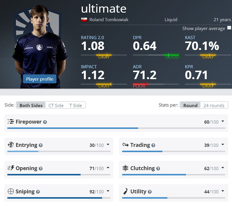 《CS2》EPLS21Liquid參賽名單介紹 《CS2》EPLS21Liquid參賽名單介紹