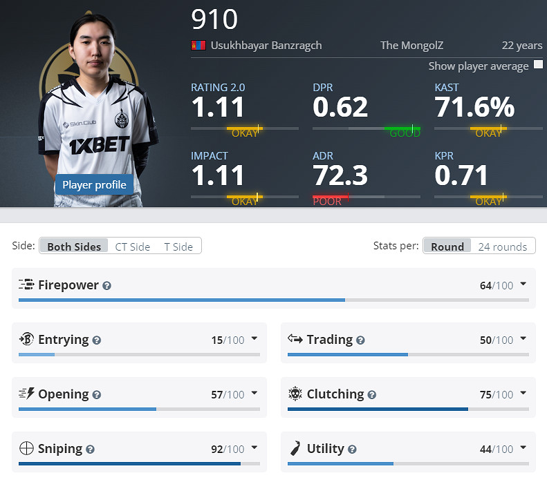 《CS2》EPLS21MGLZ參賽名單介紹 《CS2》EPLS21MGLZ參賽名單介紹