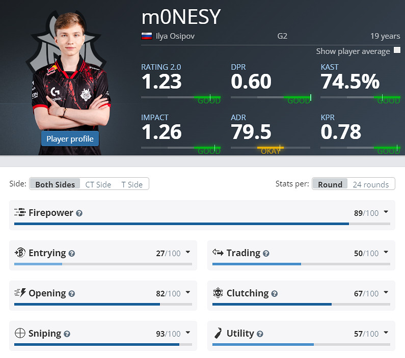 《CS2》EPLS21G2參賽名單介紹 《CS2》EPLS21G2參賽名單介紹