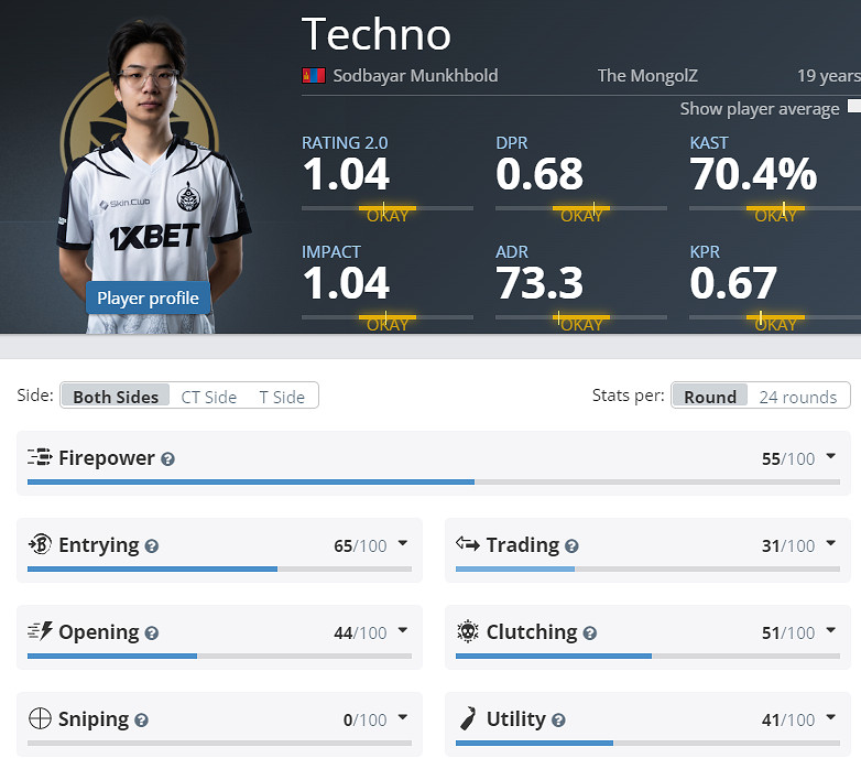 《CS2》EPLS21MGLZ參賽名單介紹 《CS2》EPLS21MGLZ參賽名單介紹