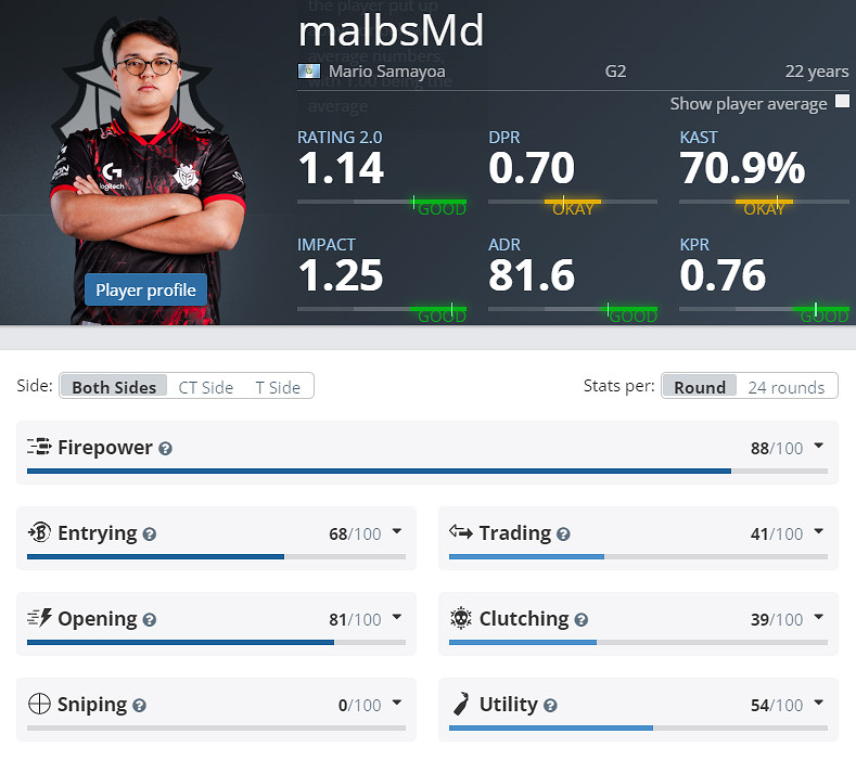 《CS2》EPLS21G2參賽名單介紹 《CS2》EPLS21G2參賽名單介紹