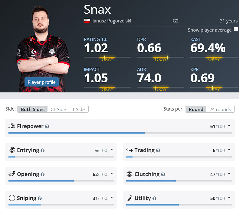 《CS2》EPLS21G2參賽名單介紹 《CS2》EPLS21G2參賽名單介紹