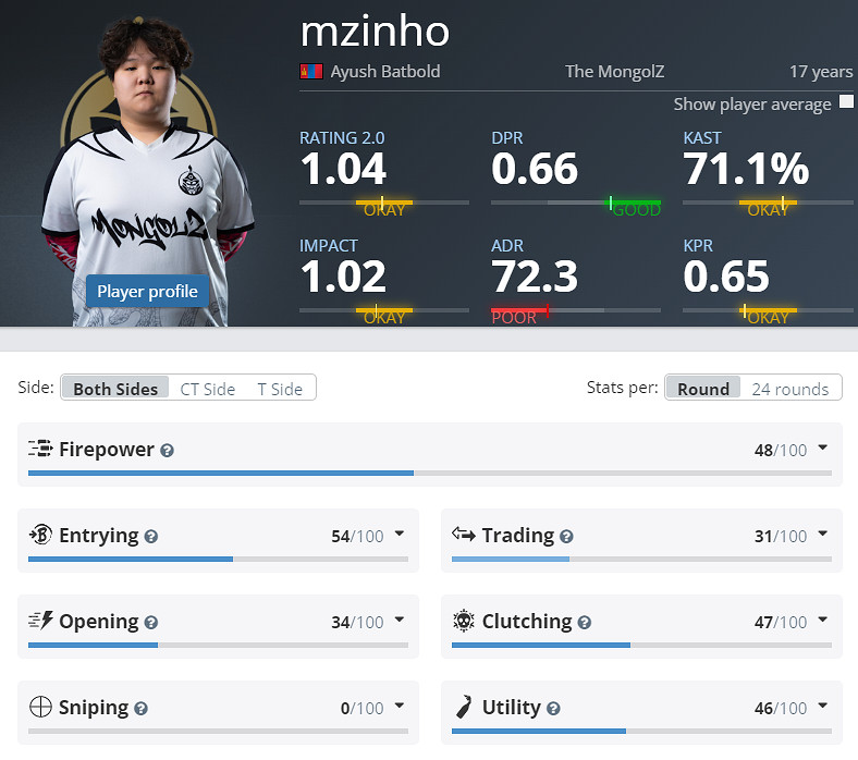 《CS2》EPLS21MGLZ參賽名單介紹 《CS2》EPLS21MGLZ參賽名單介紹