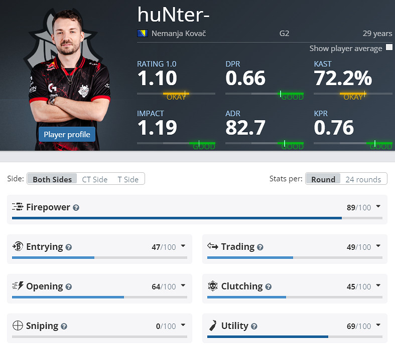 《CS2》EPLS21G2參賽名單介紹 《CS2》EPLS21G2參賽名單介紹