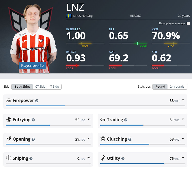 《CS2》EPLS21Heroic參賽名單介紹 《CS2》EPLS21Heroic參賽名單介紹