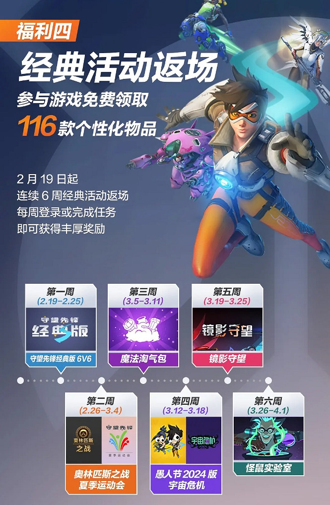 OW中國伺服器正式回歸！原始6v6神仙大戰安娜玩家該何去何從？