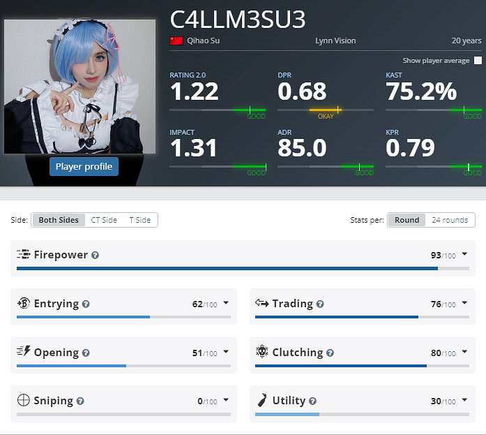 《CS2》EPLS21LVG參賽名單介紹 《CS2》EPLS21LVG參賽名單介紹