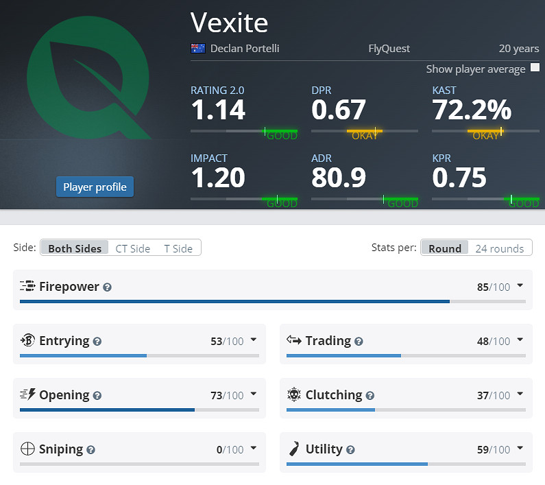 《CS2》EPLS21FLQ參賽名單介紹 《CS2》EPLS21FLQ參賽名單介紹