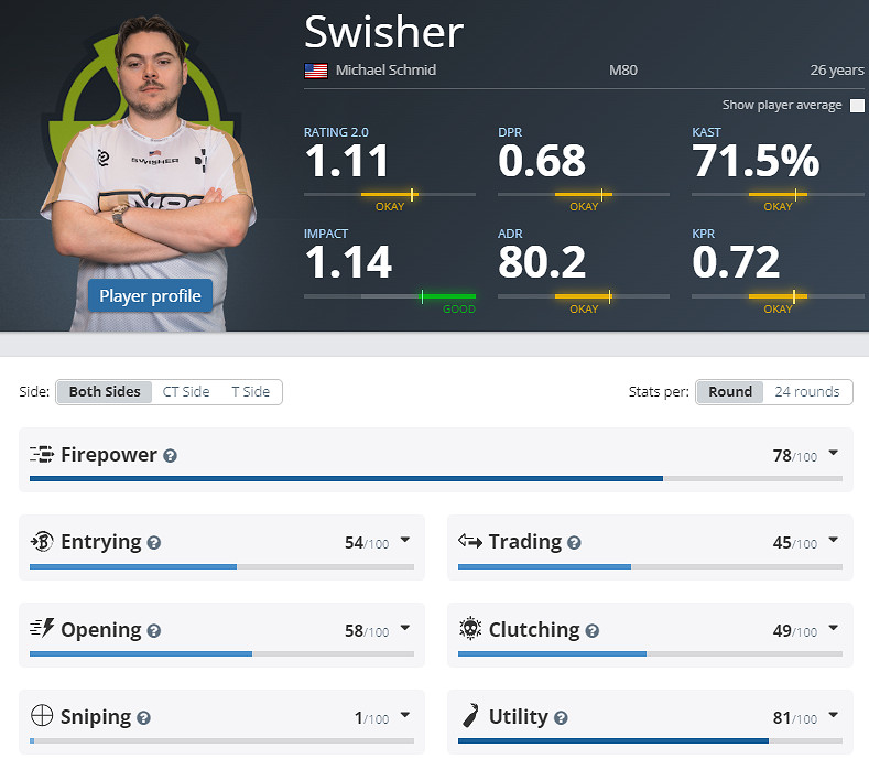 《CS2》EPLS21M80參賽名單介紹 《CS2》EPLS21M80參賽名單介紹