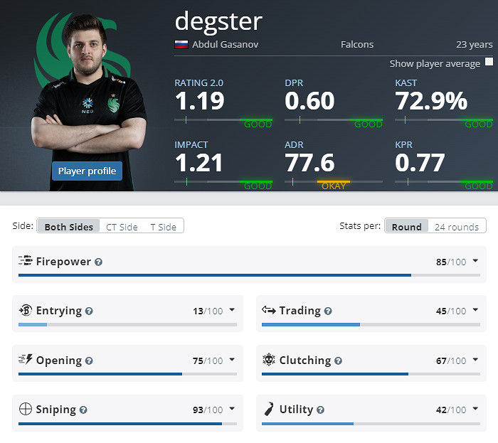《CS2》EPLS21Falcons參賽名單介紹 《CS2》EPLS21Falcons參賽名單介紹