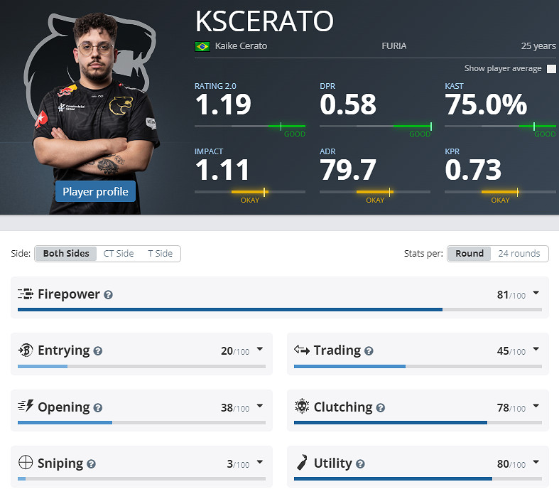 《CS2》EPLS21黑豹參賽名單介紹 《CS2》EPLS21黑豹參賽名單介紹