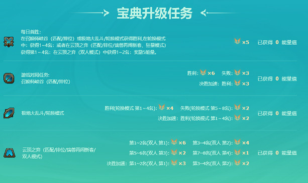 英雄聯盟手遊星隕之誓寶典價格