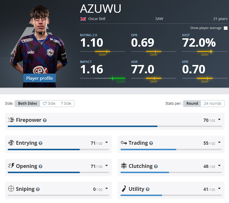 《CS2》EPLS21SAW參賽名單介紹 《CS2》EPLS21SAW參賽名單介紹