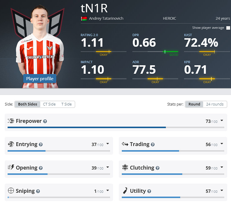 《CS2》EPLS21Heroic參賽名單介紹 《CS2》EPLS21Heroic參賽名單介紹