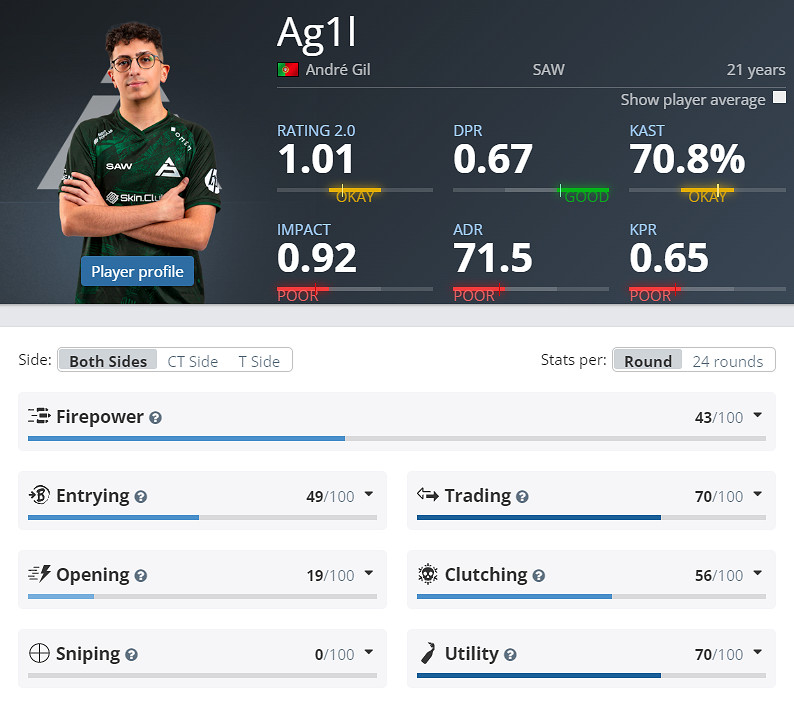 《CS2》EPLS21SAW參賽名單介紹 《CS2》EPLS21SAW參賽名單介紹